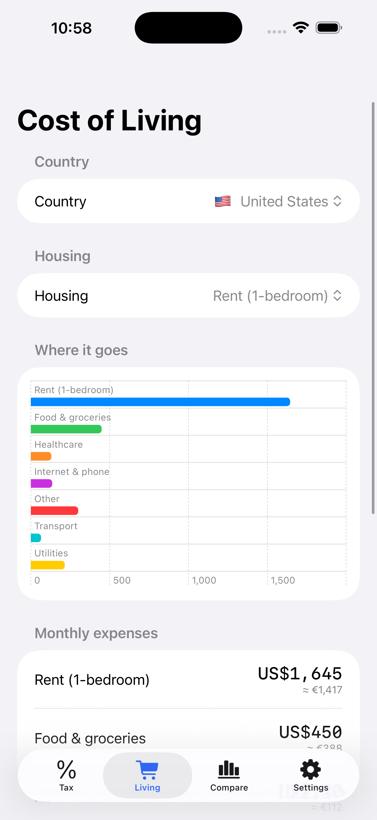 Cost of living