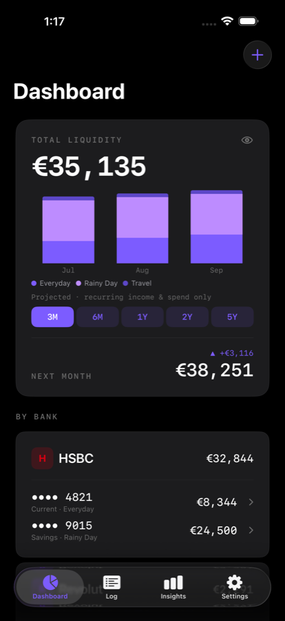 Capital dashboard — total liquidity and projection